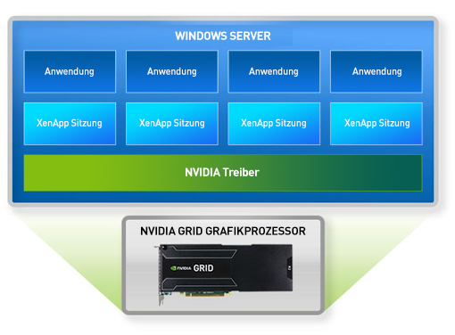 Citrix XenApp - Virtuelle Anwendungen mit GRID | NVIDIA